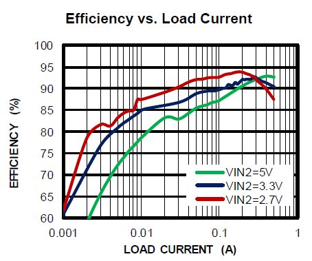 用於便攜式設備的簡化版USB Type-C 電源管理設計