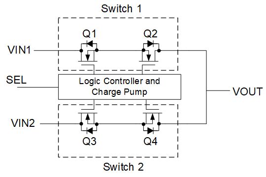 用於便攜式設備的簡化版USB Type-C 電源管理設計
