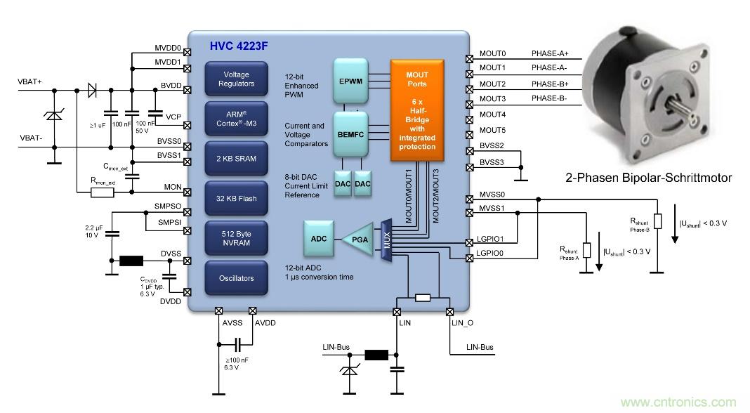 如何優化嵌入式電機控製係統的功率耗散和溫度耗散？
