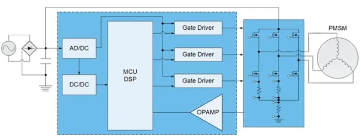 用高性能電機，打造出色的真空吸塵器