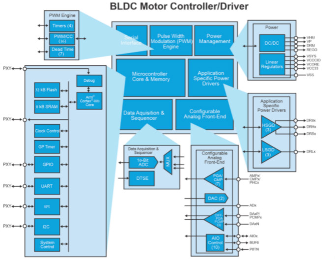 用高性能電機，打造出色的真空吸塵器