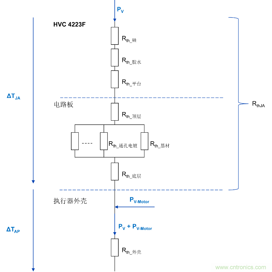 如何優化嵌入式電機控製係統的功率耗散和溫度耗散？