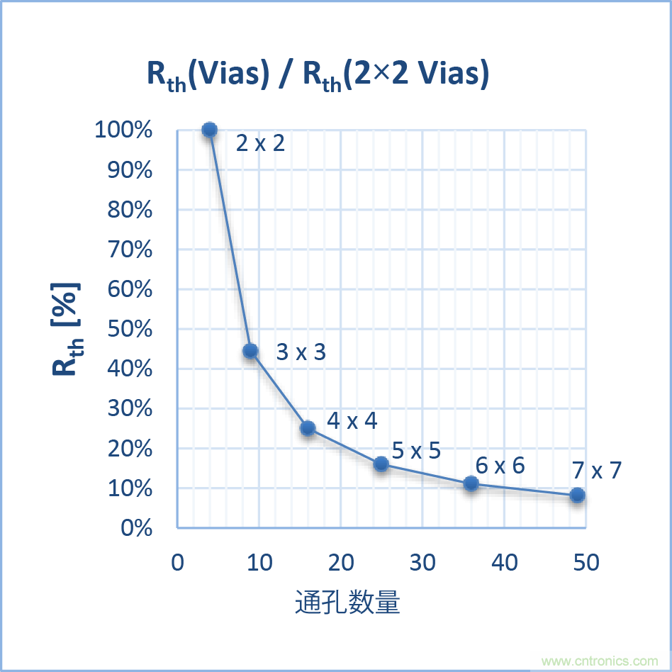 如何優化嵌入式電機控製係統的功率耗散和溫度耗散？