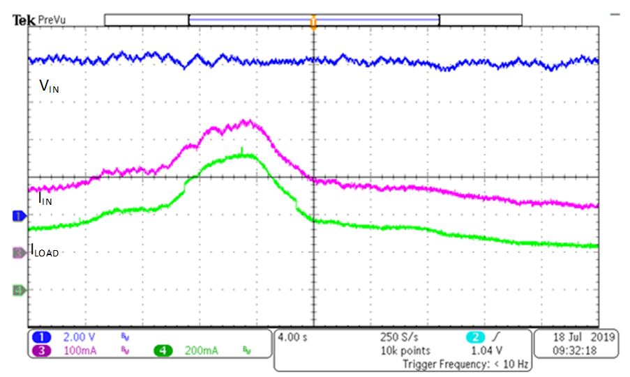 基於鋰離子電池充電器IC的最大功率點追蹤係統