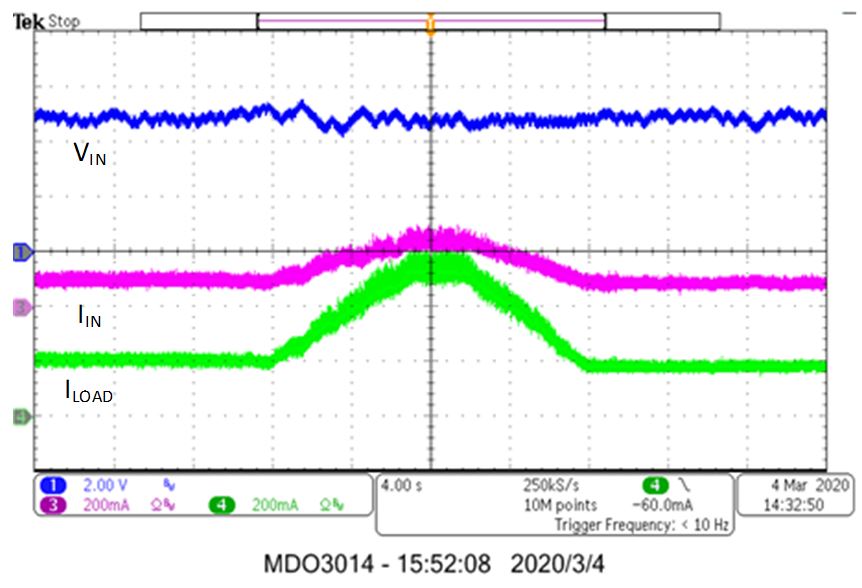 基於鋰離子電池充電器IC的最大功率點追蹤係統