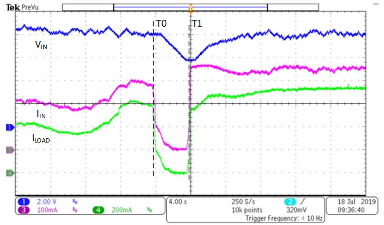 基於鋰離子電池充電器IC的最大功率點追蹤係統