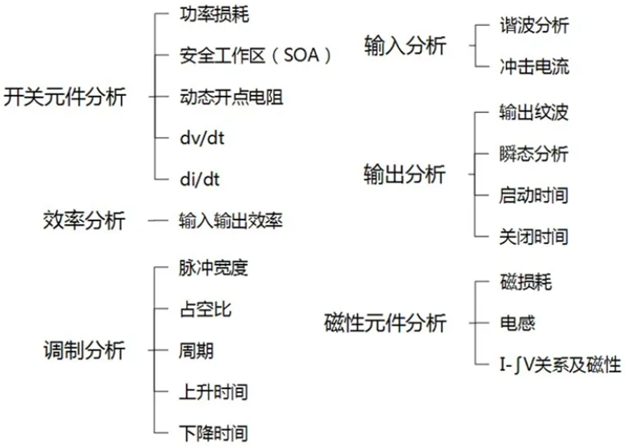 一台示波器，如何輕鬆搞定電源信號完整性測試？