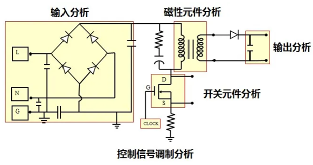 一台示波器，如何輕鬆搞定電源信號完整性測試？
