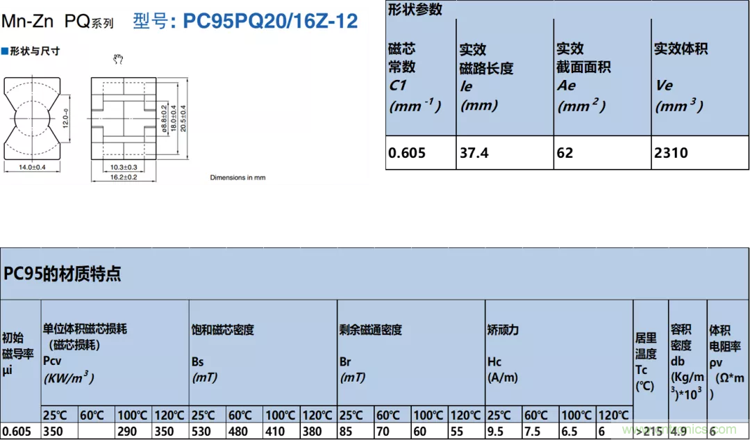 如何判斷電感飽和？