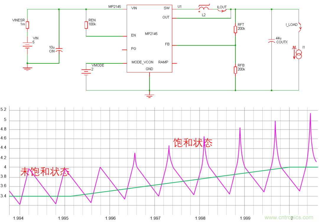 如何判斷電感飽和？