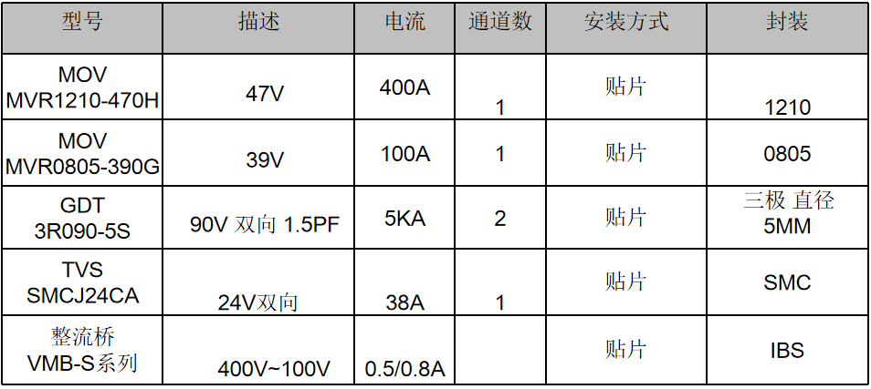 伺服電機驅動接口、電源保護方案