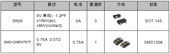 伺服電機驅動接口、電源保護方案