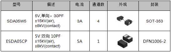 伺服電機驅動接口、電源保護方案