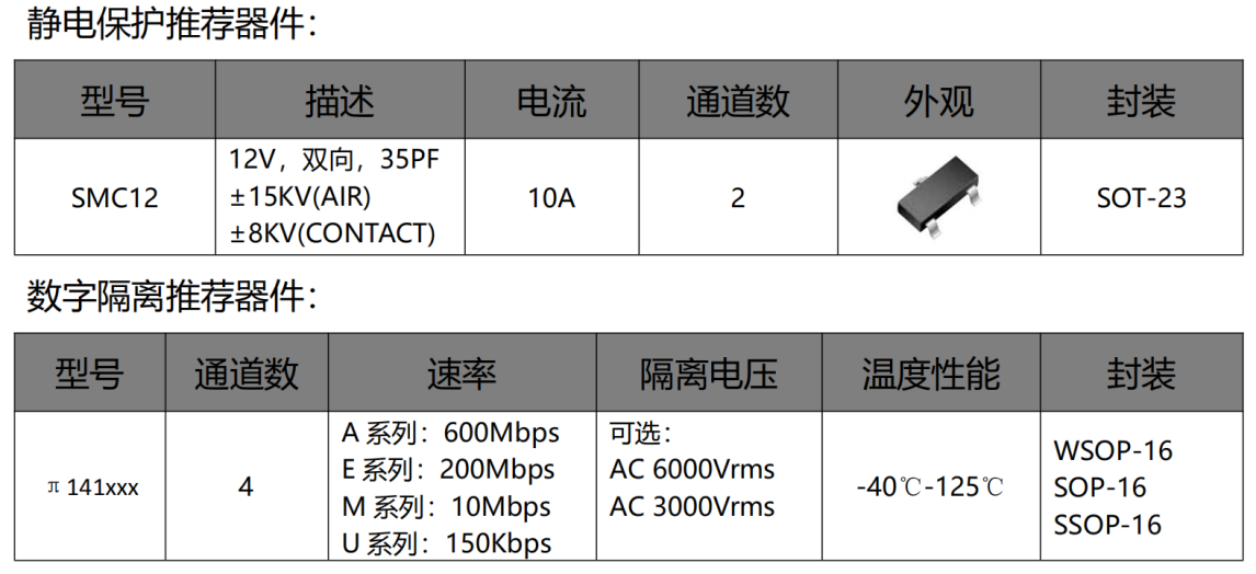 伺服電機驅動接口、電源保護方案