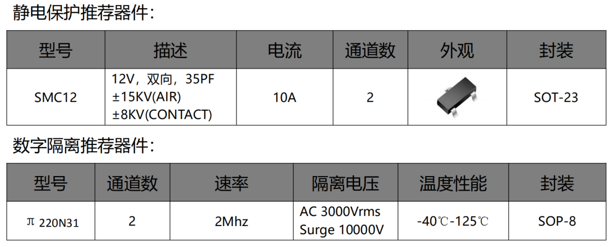 伺服電機驅動接口、電源保護方案