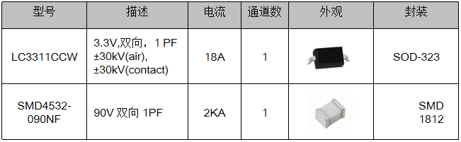 伺服電機驅動接口、電源保護方案