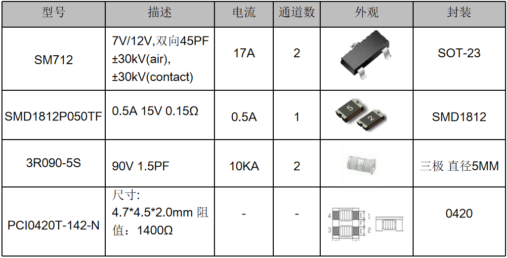 伺服電機驅動接口、電源保護方案