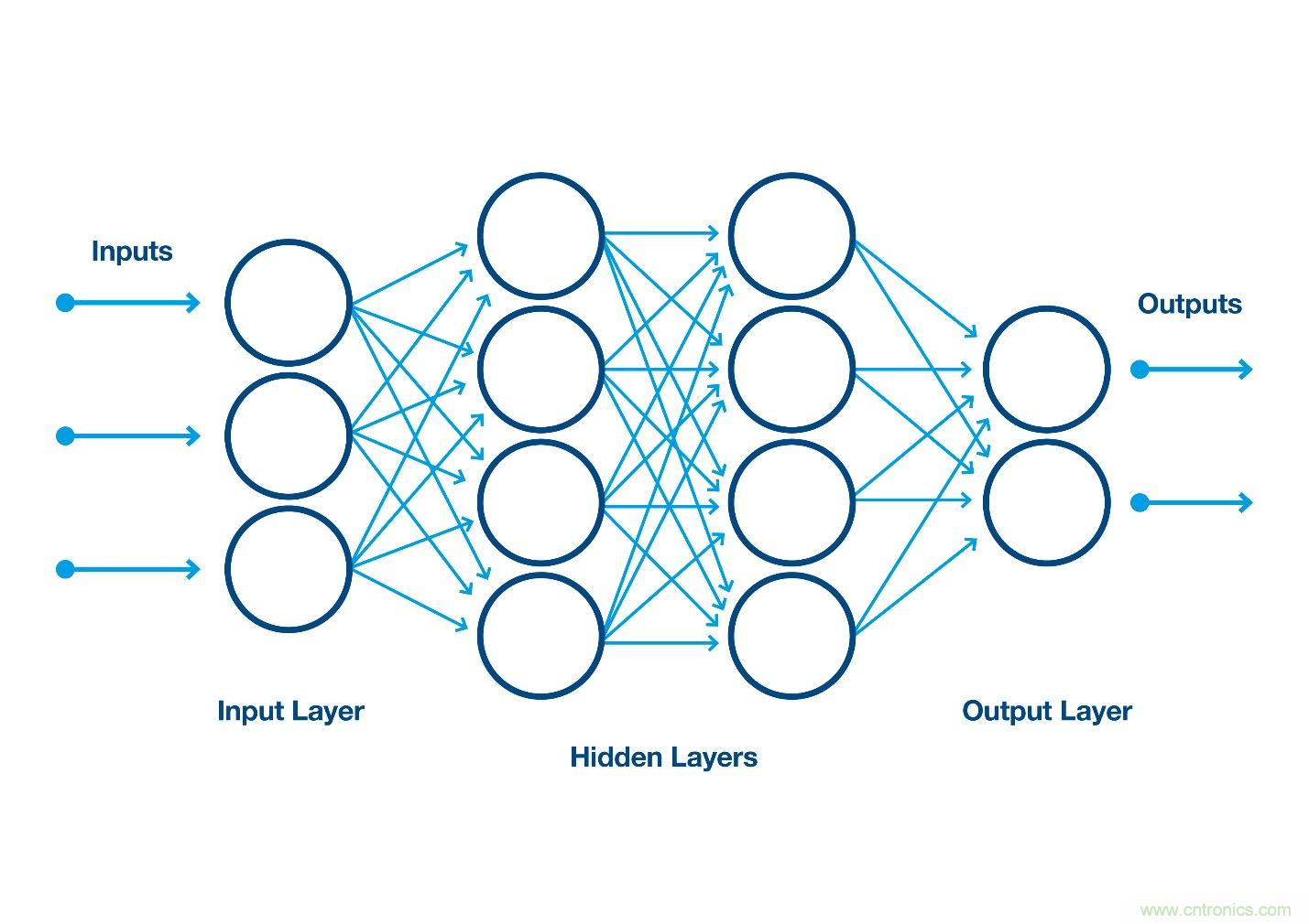 如何利用人工智能改善自動光學檢測？