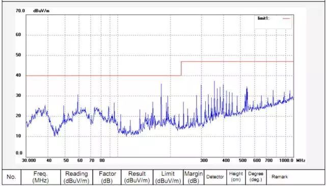 晶振為什麼不能放置在PCB邊緣？