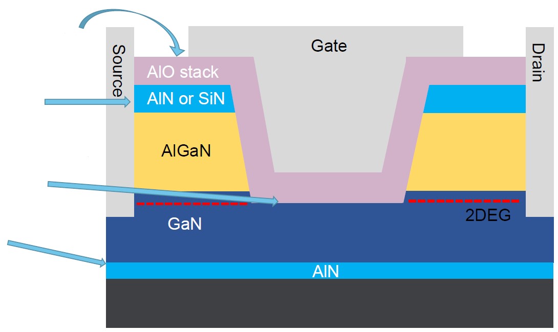 第三代半導體熱潮&ldquo;帶貨&rdquo;沉積設備需求，供應鏈與服務本地化成關鍵考量