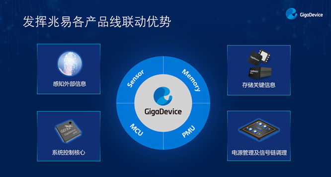 GD32以廣泛布局推進價值主張，為MCU生態加冕！