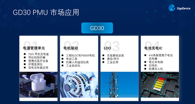 GD32以廣泛布局推進價值主張，為MCU生態加冕！