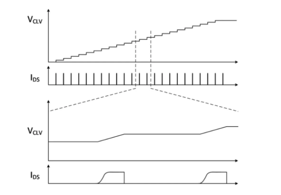 使用氮化镓IC對離線式電源的大電容進行優化