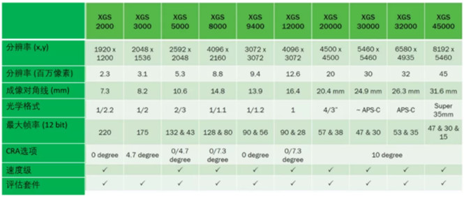 專家支招：如何解決在工業應用中實施視覺係統的挑戰？