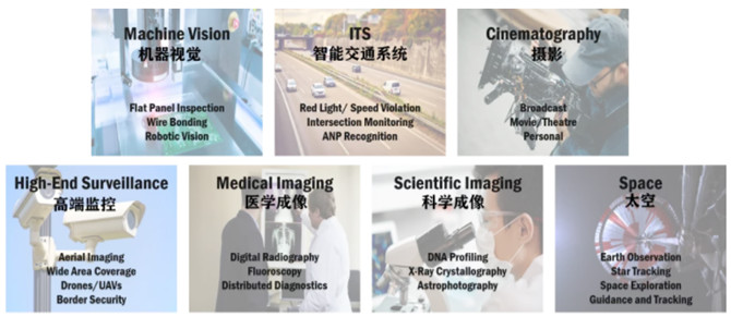 專家支招：如何解決在工業應用中實施視覺係統的挑戰？