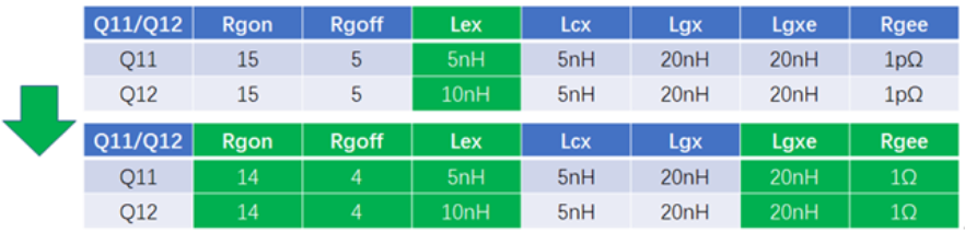 仿真看世界之SiC MOSFET單管的並聯均流特性