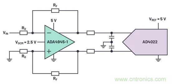 如何掌握運算放大器功耗與性能的權衡之術？