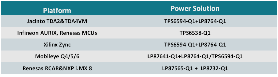 自動駕駛之眼--前視攝像頭係統深度解剖Ⅰ