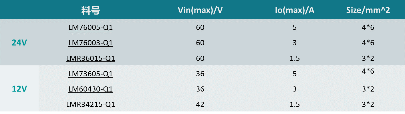 自動駕駛之眼--前視攝像頭係統深度解剖Ⅰ