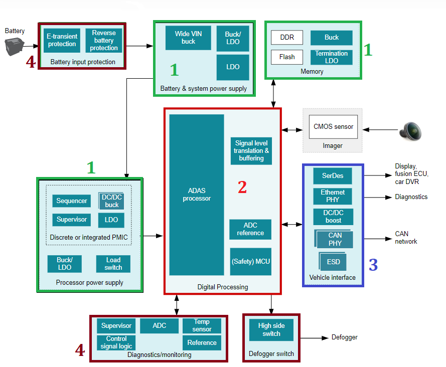 自動駕駛之眼--前視攝像頭係統深度解剖Ⅰ