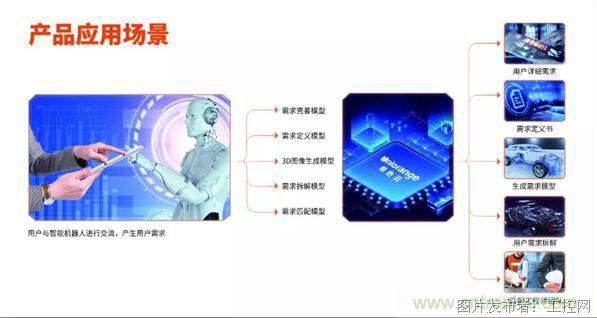 橙色雲&ldquo;麟璣&rdquo;AI產品亮相中國服貿會