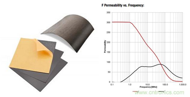麵向工業環境的大功率無線電力傳輸技術