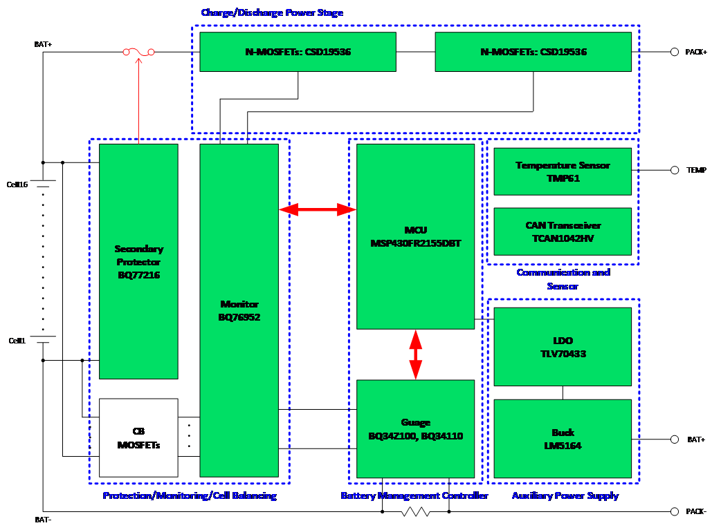 進階的電動兩輪車&mdash;&mdash;更低成本，更高性能的BMS解決方案