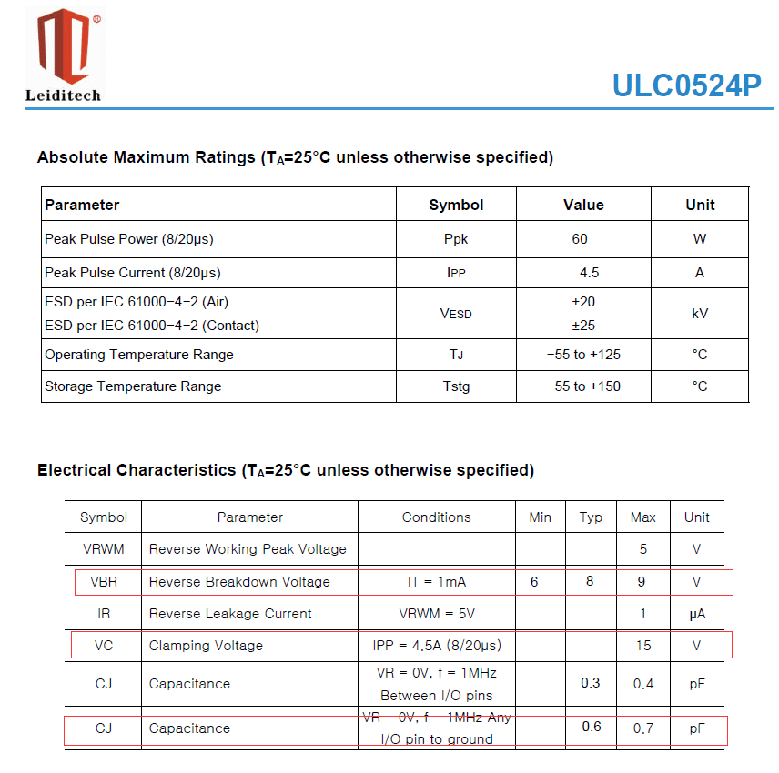 為什麼高速信號ESD設置要flow-through