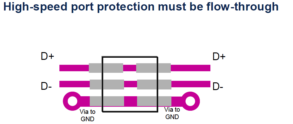 為什麼高速信號ESD設置要flow-through