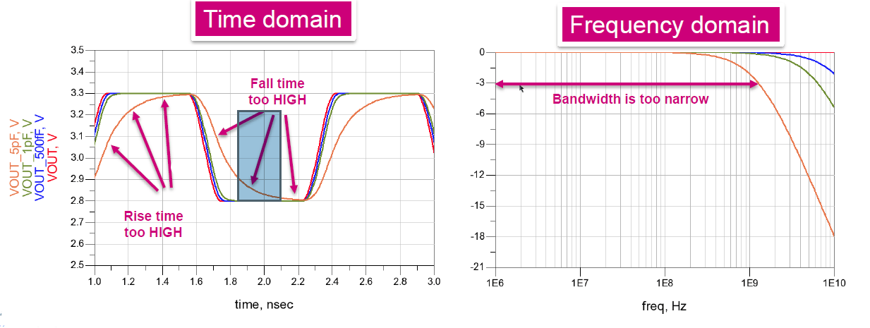 為什麼高速信號ESD設置要flow-through
