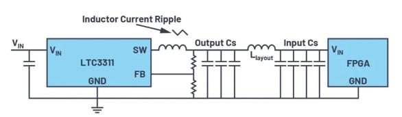 如何最大限度減小電源設計中輸出電容的數量和尺寸？