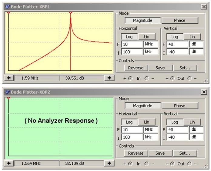 模擬問題：用波德圖繪製振蕩器