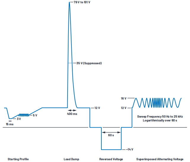 ADI浪湧抑製器——為產品的可靠運行保駕護航