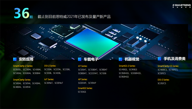 針對安防、車載電子、手機及機器視覺，思特威發布多款CIS新品