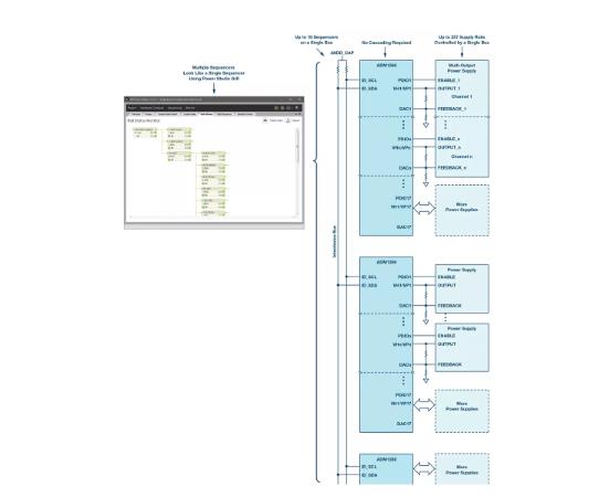 如何加快設計和調試速度？具有突破性、可擴展、直觀易用的上電時序係統是關鍵！