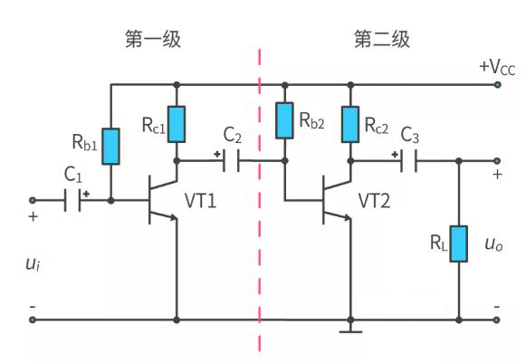 什麼是多級放大電路？