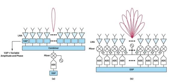 關於相控陣三種波束成型架構的那些事兒~