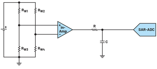 如何實現高精度測量的節能模數轉換？