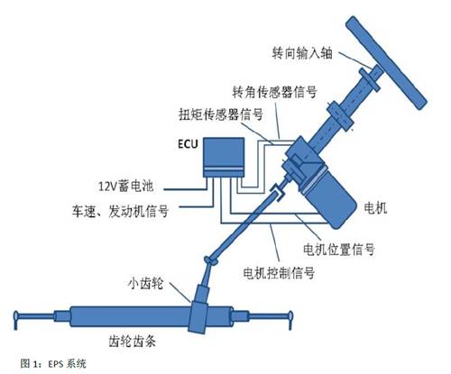基於英飛淩TC275的電動助力轉向係統(EPS)方案
