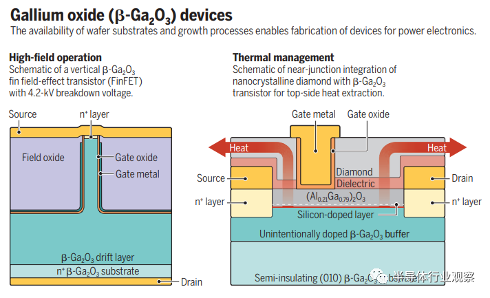 談談熱門的氧化镓